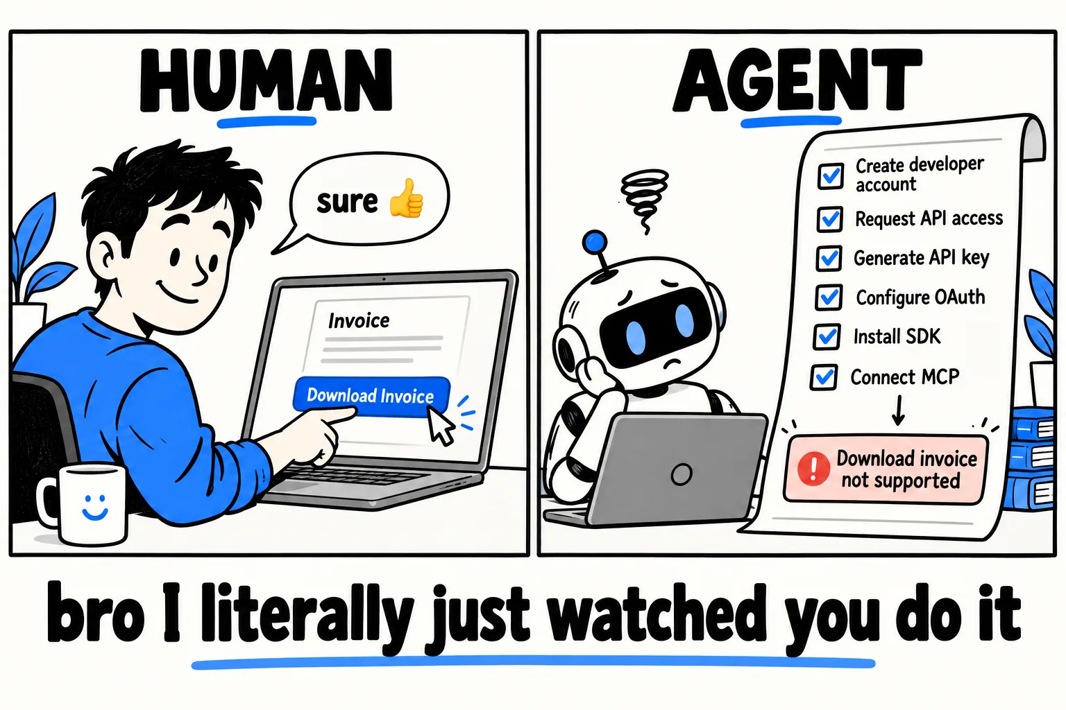 A human downloads an invoice with one click; an agent receives an integration checklist ending in “Download invoice not supported.”